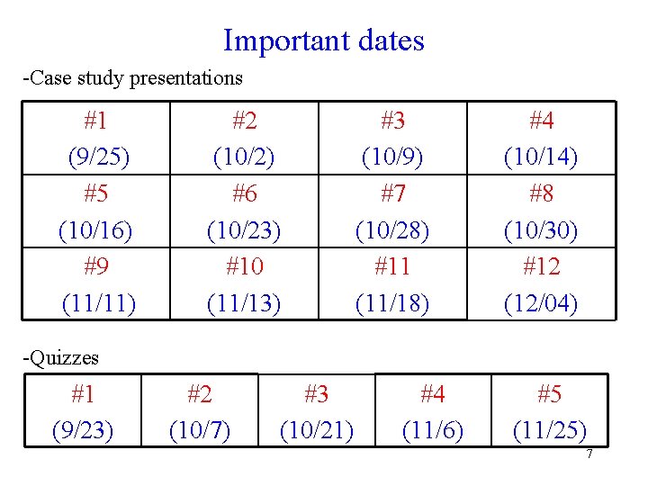 Important dates -Case study presentations #1 (9/25) #5 (10/16) #9 (11/11) #2 (10/2) #6