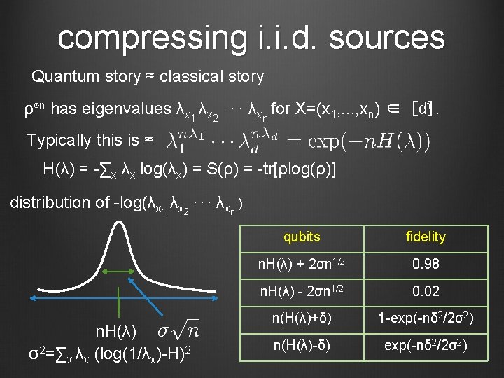 compressing i. i. d. sources Quantum story ≈ classical story n. ρ⊗n has eigenvalues