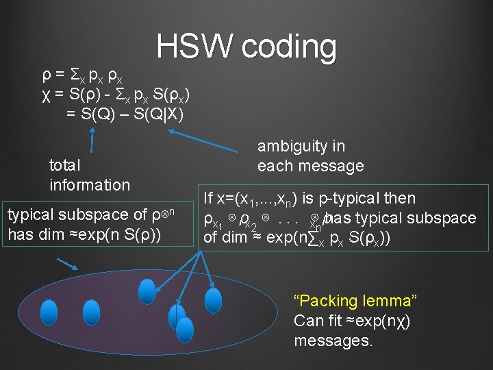 HSW coding ρ = Σ x px ρ x χ = S(ρ) - Σx