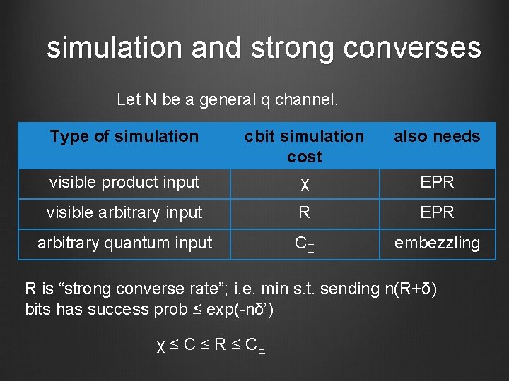 simulation and strong converses Let N be a general q channel. Type of simulation