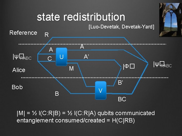 state redistribution Reference |ψ� RABC [Luo-Devetak, Devetak-Yard] R A A C |Φ� M Alice