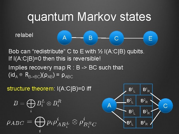quantum Markov states relabel A B C E Bob can “redistribute” C to E