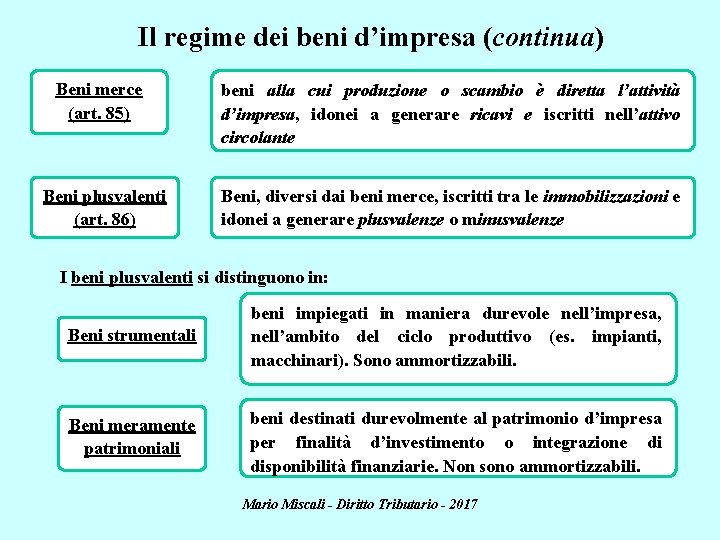 Il regime dei beni d’impresa (continua) Beni merce (art. 85) Beni plusvalenti (art. 86)