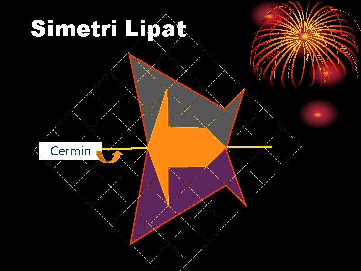 Simetri Lipat Cermin 