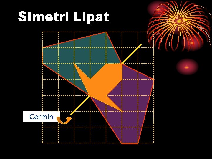 Simetri Lipat Cermin 