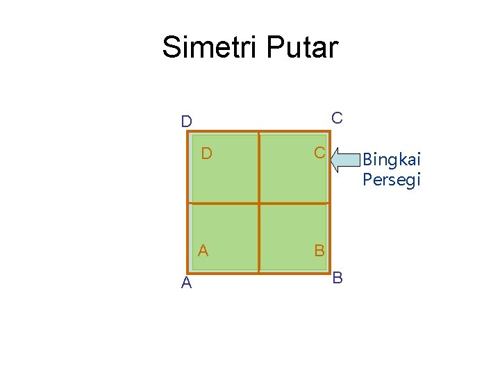 Simetri Putar C D A D C A B Bingkai Persegi B 