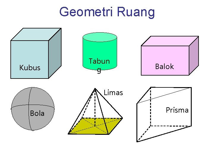 Geometri Ruang Kubus Tabun g Balok Limas Bola Prisma 