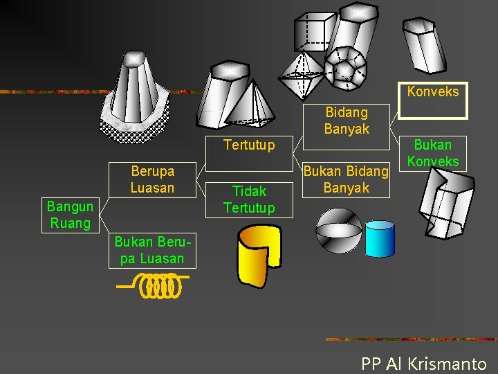 Konveks Bidang Banyak Tertutup Berupa Luasan Bangun Ruang Tidak Tertutup Bukan Bidang Banyak Bukan