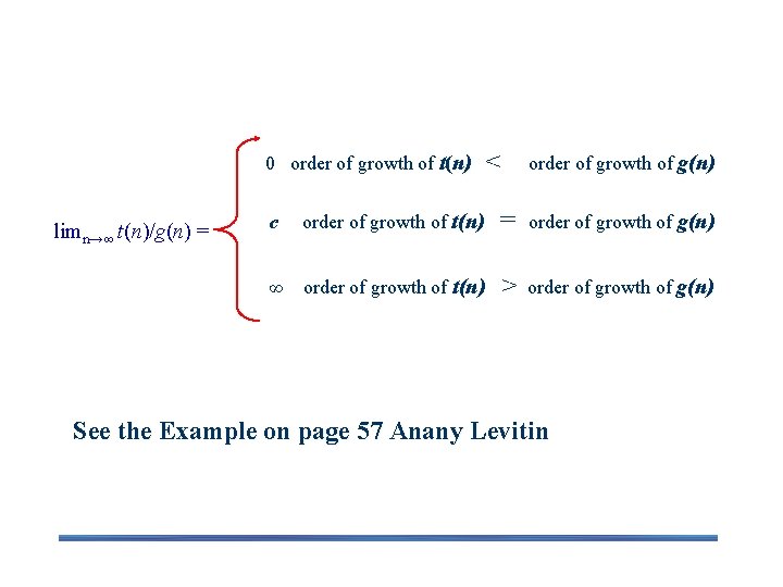 Using Limits for Comparing Orders of Growth 0 order of growth of t(n) limn→∞