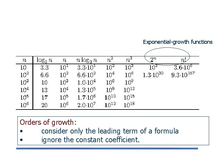 Orders of Growth Exponential-growth functions Orders of growth: • consider only the leading term