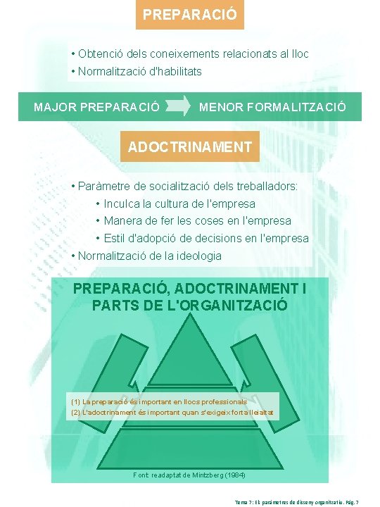 PREPARACIÓ • Obtenció dels coneixements relacionats al lloc • Normalització d'habilitats MAJOR PREPARACIÓ MENOR