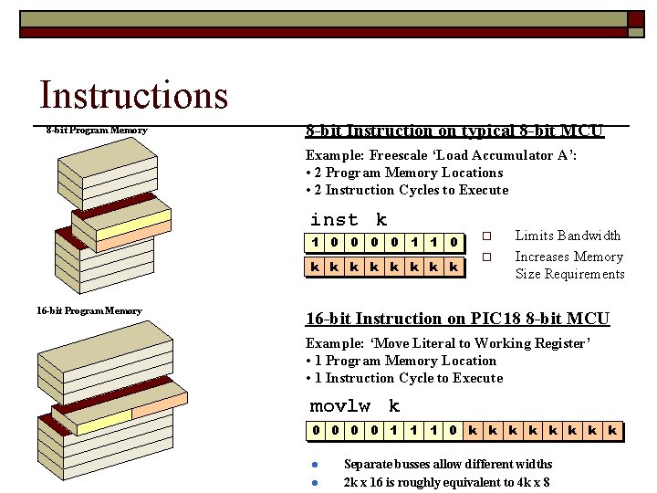 Instructions 8 -bit Program Memory 8 -bit Instruction on typical 8 -bit MCU Example: