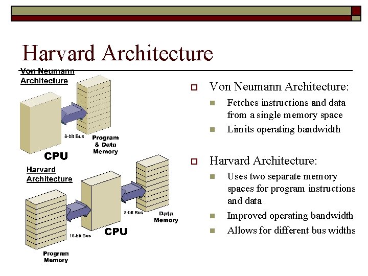 Harvard Architecture o Von Neumann Architecture: n n o Fetches instructions and data from