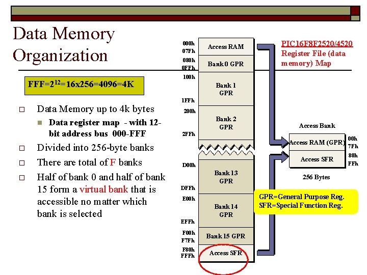 Data Memory Organization FFF=212=16 x 256=4096=4 K o Data Memory up to 4 k