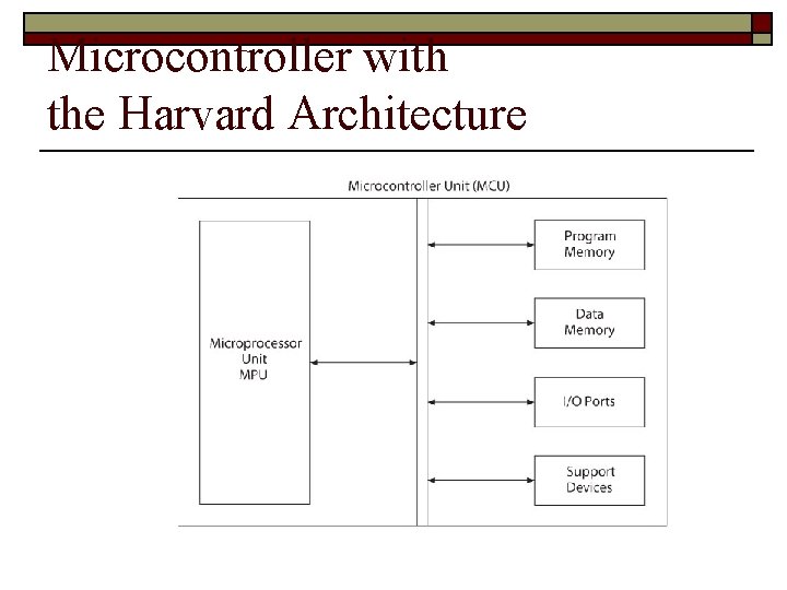 Microcontroller with the Harvard Architecture 