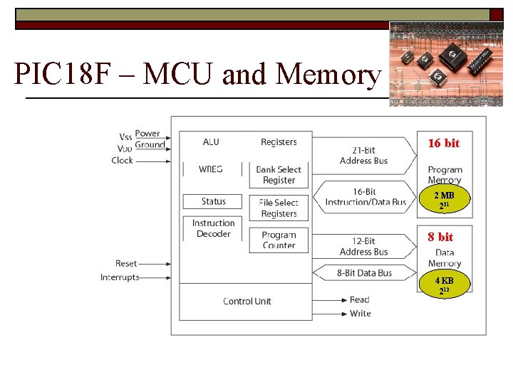 PIC 18 F – MCU and Memory 16 bit 2 MB 221 8 bit