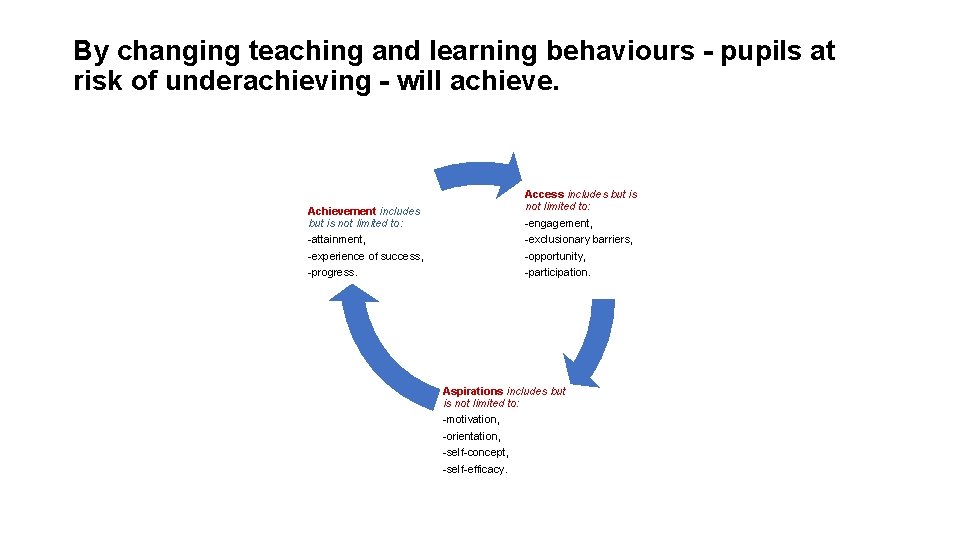 By changing teaching and learning behaviours - pupils at risk of underachieving - will