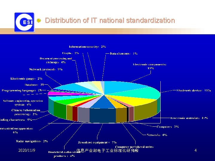 Distribution of IT national standardization 2020/11/9 信息产业部电子 业标准化研究所 4 