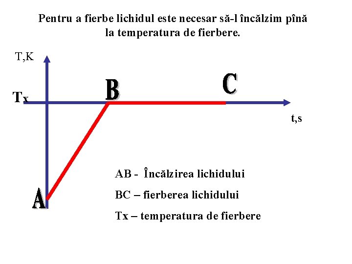 Pentru a fierbe lichidul este necesar să-l încălzim pînă la temperatura de fierbere. T,