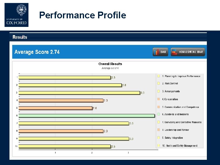 Performance Profile Performance Profile