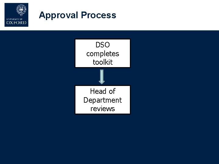 Approval Process DSO completes toolkit Head of Department reviews Approval Process DSO completes toolkit Head of Department reviews