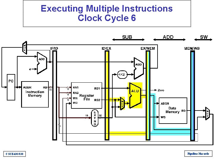 Executing Multiple Instructions Clock Cycle 6 SUB CSCE 430/830 ADD SW Pipeline Hazards Executing Multiple Instructions Clock Cycle 6 SUB CSCE 430/830 ADD SW Pipeline Hazards
