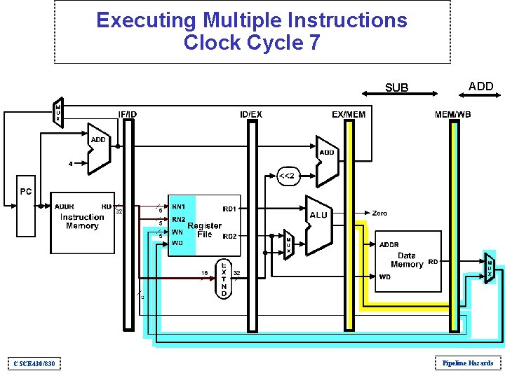 Executing Multiple Instructions Clock Cycle 7 SUB CSCE 430/830 ADD Pipeline Hazards Executing Multiple Instructions Clock Cycle 7 SUB CSCE 430/830 ADD Pipeline Hazards