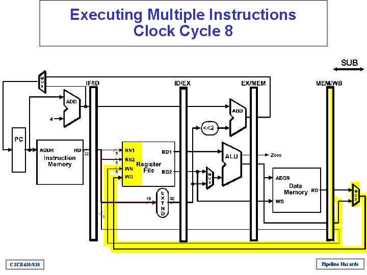Executing Multiple Instructions Clock Cycle 8 SUB CSCE 430/830 Pipeline Hazards Executing Multiple Instructions Clock Cycle 8 SUB CSCE 430/830 Pipeline Hazards