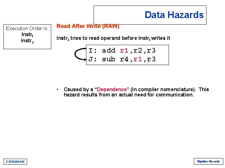 Data Hazards Execution Order is: Instr. I Instr. J Read After Write (RAW) Instr. Data Hazards Execution Order is: Instr. I Instr. J Read After Write (RAW) Instr.