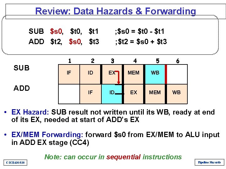 Review: Data Hazards & Forwarding SUB $s 0, $t 1 ADD $t 2, $s Review: Data Hazards & Forwarding SUB $s 0, $t 1 ADD $t 2, $s