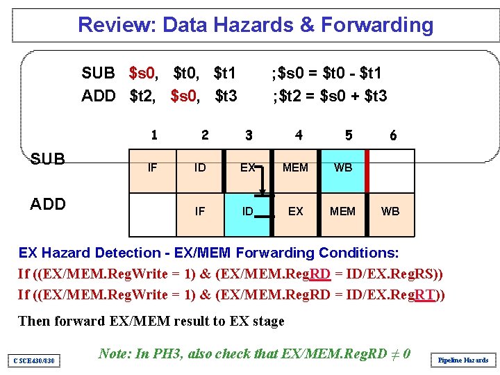 Review: Data Hazards & Forwarding SUB $s 0, $t 1 ADD $t 2, $s Review: Data Hazards & Forwarding SUB $s 0, $t 1 ADD $t 2, $s