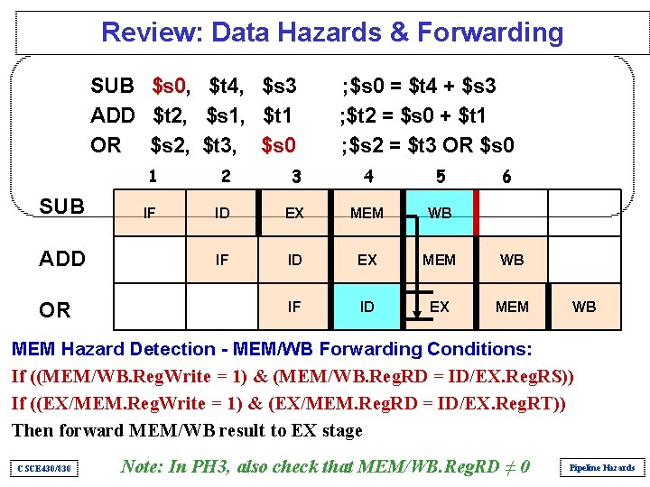 Review: Data Hazards & Forwarding SUB $s 0, $t 4, $s 3 ADD $t Review: Data Hazards & Forwarding SUB $s 0, $t 4, $s 3 ADD $t