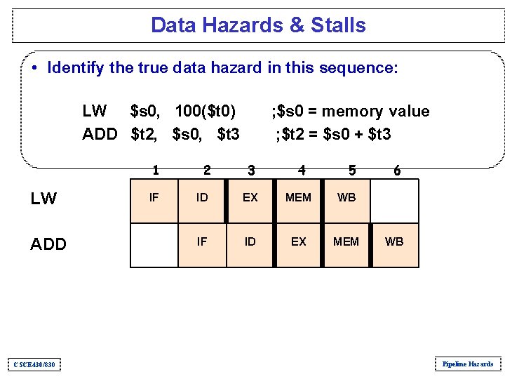 Data Hazards & Stalls • Identify the true data hazard in this sequence: LW Data Hazards & Stalls • Identify the true data hazard in this sequence: LW
