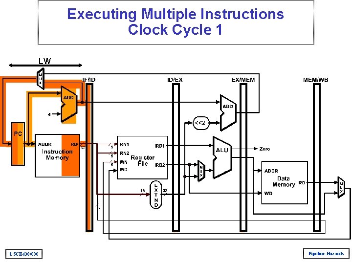 Executing Multiple Instructions Clock Cycle 1 LW CSCE 430/830 Pipeline Hazards Executing Multiple Instructions Clock Cycle 1 LW CSCE 430/830 Pipeline Hazards