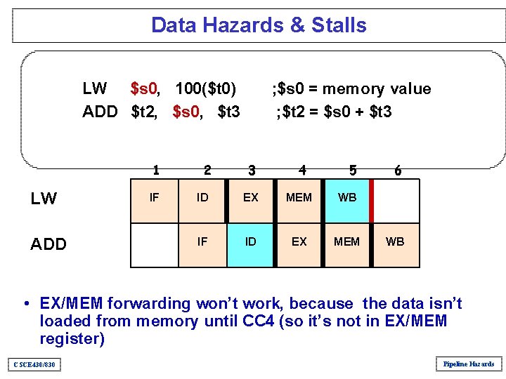 Data Hazards & Stalls LW $s 0, 100($t 0) ADD $t 2, $s 0, Data Hazards & Stalls LW $s 0, 100($t 0) ADD $t 2, $s 0,