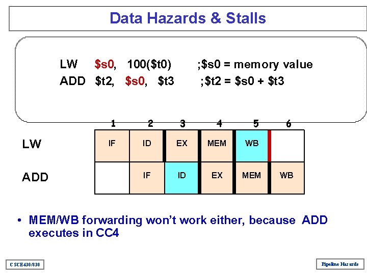 Data Hazards & Stalls LW $s 0, 100($t 0) ADD $t 2, $s 0, Data Hazards & Stalls LW $s 0, 100($t 0) ADD $t 2, $s 0,