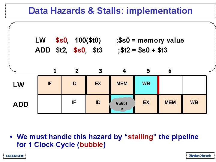 Data Hazards & Stalls: implementation LW $s 0, 100($t 0) ADD $t 2, $s Data Hazards & Stalls: implementation LW $s 0, 100($t 0) ADD $t 2, $s
