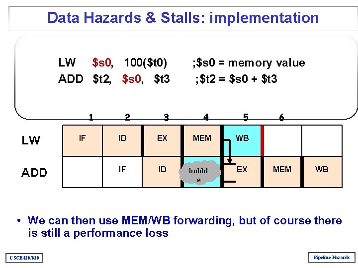 Data Hazards & Stalls: implementation LW $s 0, 100($t 0) ADD $t 2, $s Data Hazards & Stalls: implementation LW $s 0, 100($t 0) ADD $t 2, $s