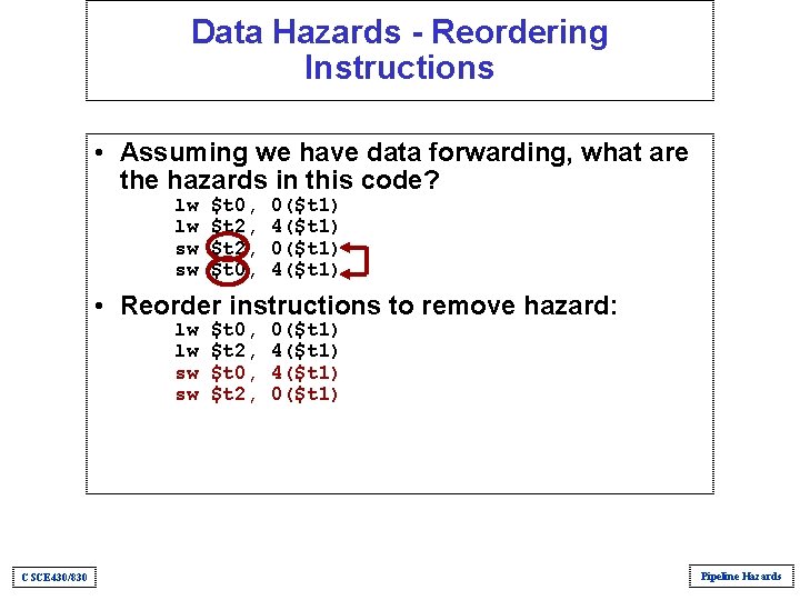 Data Hazards - Reordering Instructions • Assuming we have data forwarding, what are the Data Hazards - Reordering Instructions • Assuming we have data forwarding, what are the
