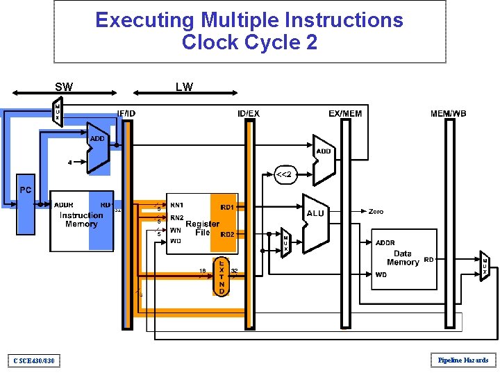 Executing Multiple Instructions Clock Cycle 2 SW CSCE 430/830 LW Pipeline Hazards Executing Multiple Instructions Clock Cycle 2 SW CSCE 430/830 LW Pipeline Hazards