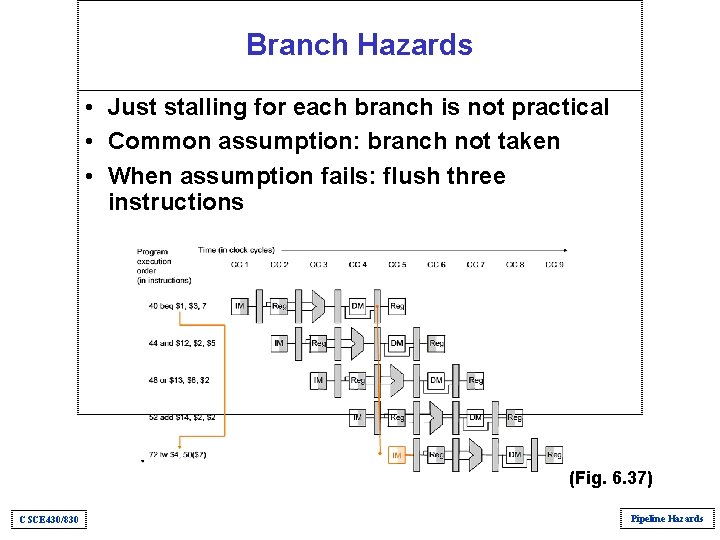 Branch Hazards • Just stalling for each branch is not practical • Common assumption: Branch Hazards • Just stalling for each branch is not practical • Common assumption: