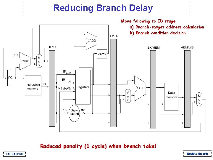 Reducing Branch Delay Move following to ID stage a) Branch-target address calculation b) Branch Reducing Branch Delay Move following to ID stage a) Branch-target address calculation b) Branch