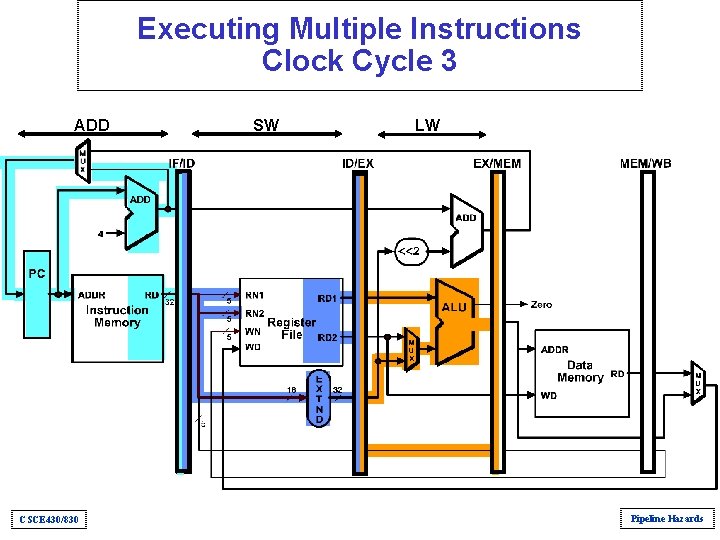 Executing Multiple Instructions Clock Cycle 3 ADD CSCE 430/830 SW LW Pipeline Hazards Executing Multiple Instructions Clock Cycle 3 ADD CSCE 430/830 SW LW Pipeline Hazards