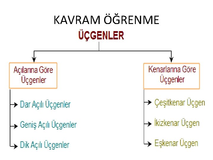 KAVRAM ÖĞRENME 22 