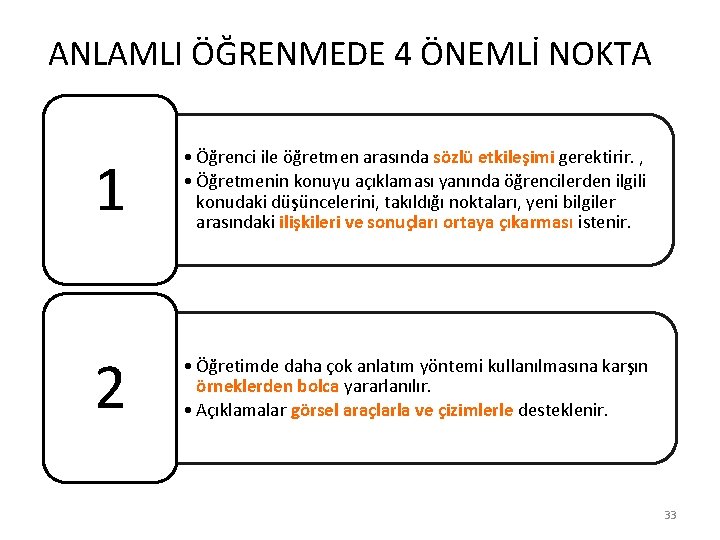 ANLAMLI ÖĞRENMEDE 4 ÖNEMLİ NOKTA 1 • Öğrenci ile öğretmen arasında sözlü etkileşimi gerektirir.