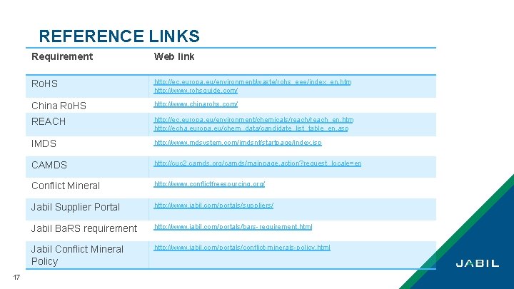 REFERENCE LINKS 17 Requirement Web link Ro. HS http: //ec. europa. eu/environment/waste/rohs_eee/index_en. htm http: