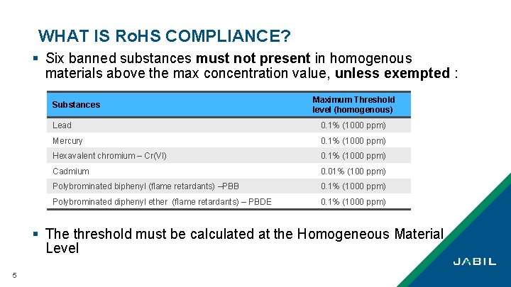 WHAT IS Ro. HS COMPLIANCE? § Six banned substances must not present in homogenous