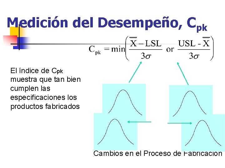 Medición del Desempeño, Cpk El índice de Cpk muestra que tan bien cumplen las