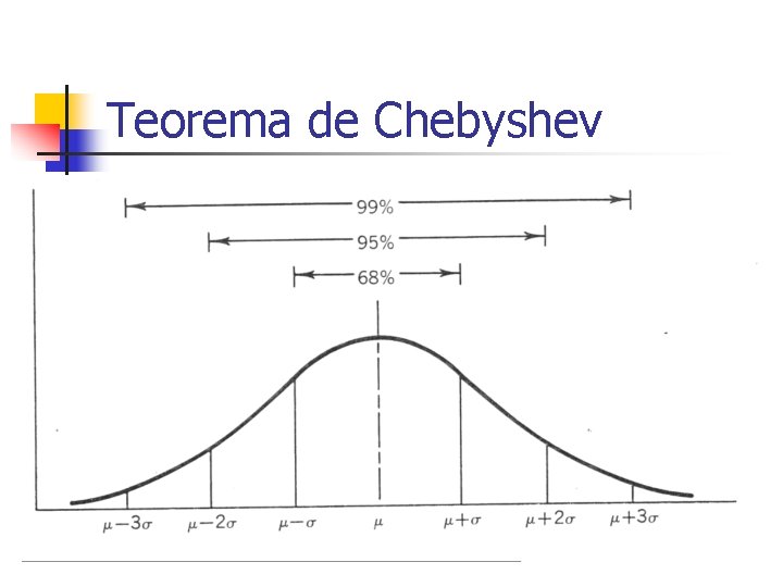 Teorema de Chebyshev 