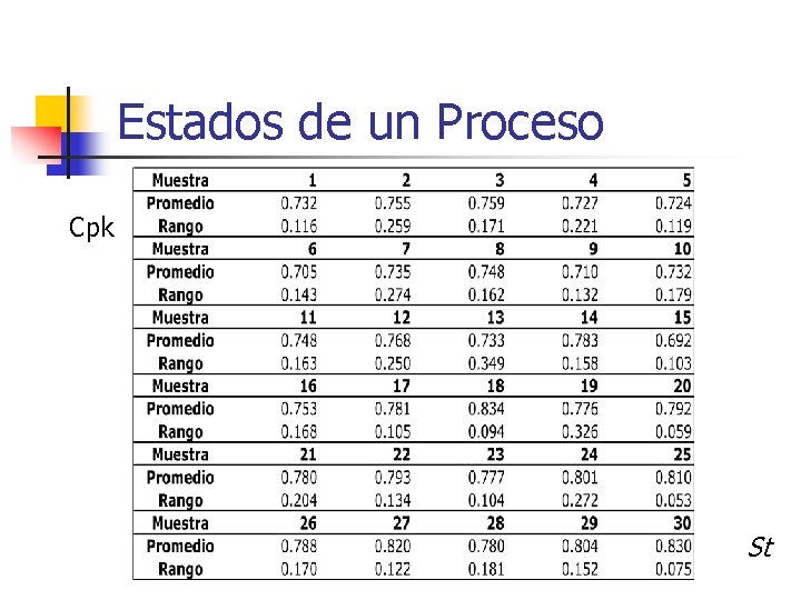 Estados de un Proceso Cpk St 